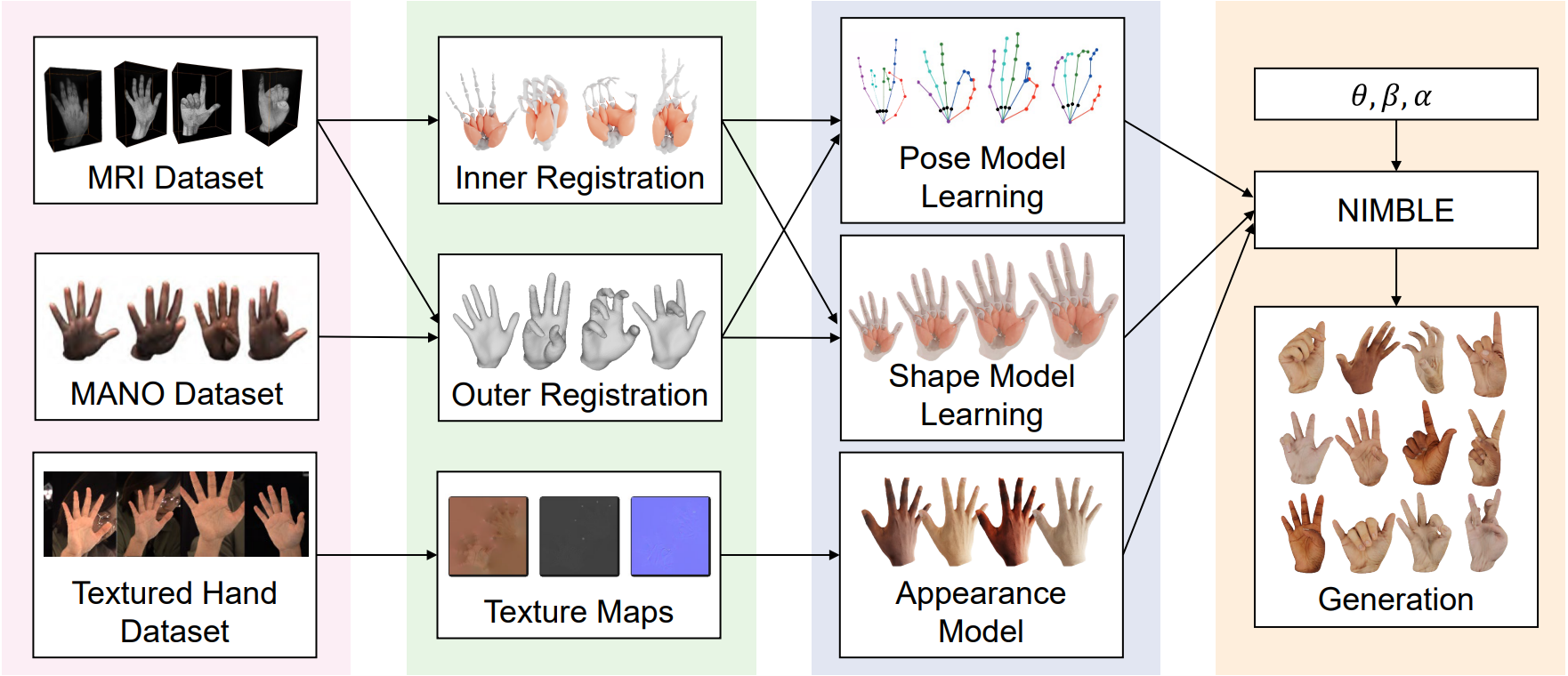 publication-images